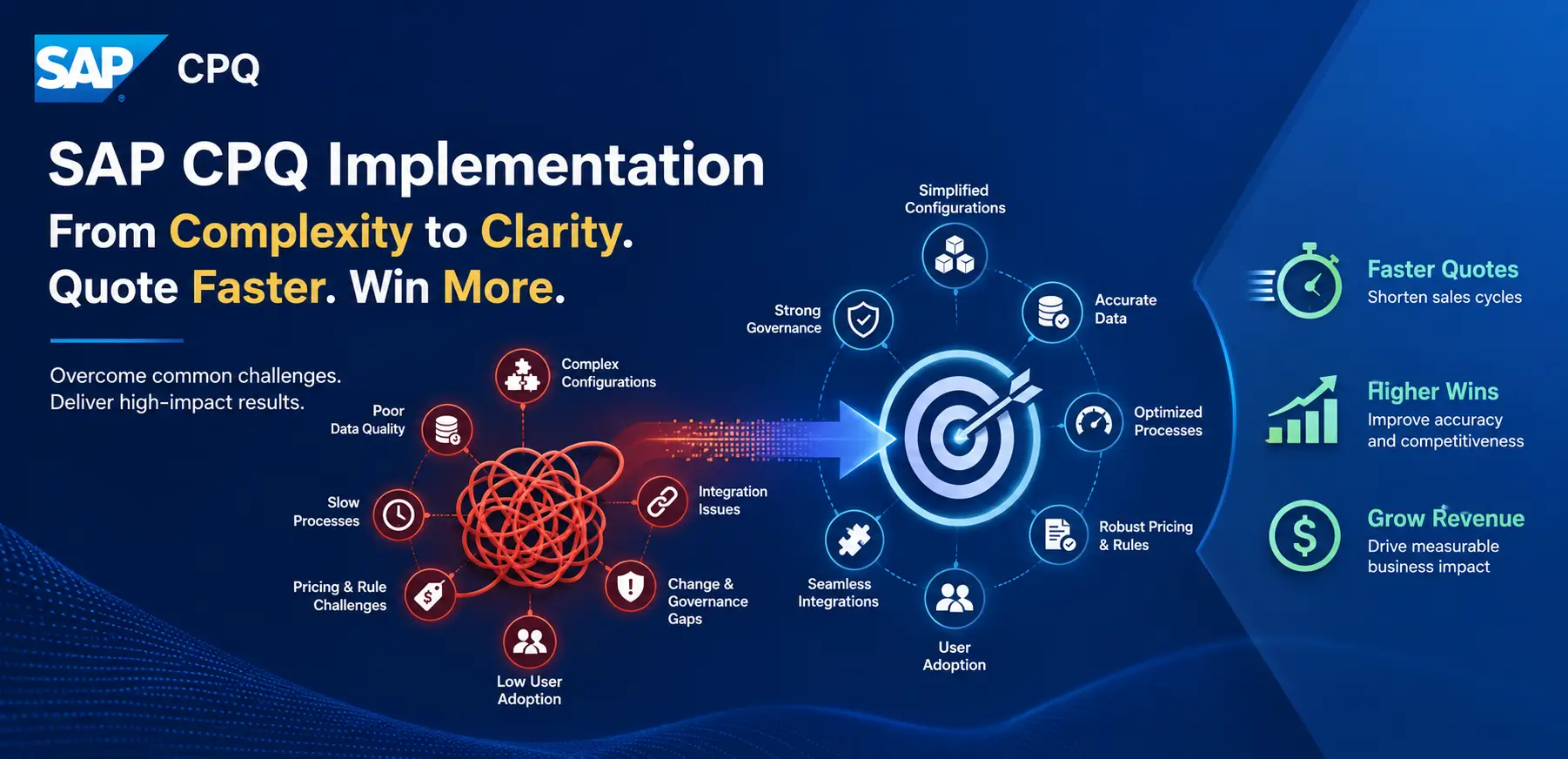 SAP CPQ Implementation Why Configuration to Quote Projects Fail and How to Fix Them