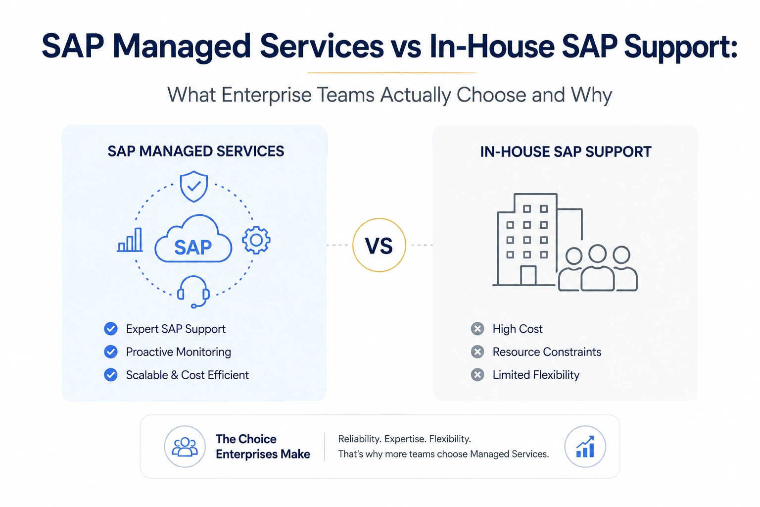 SAP managed services